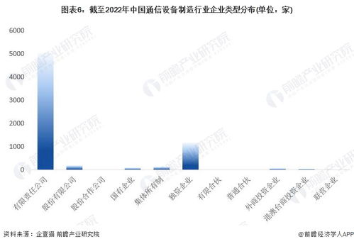 2022年中國通信設備制造行業全景圖譜 企業數量、競爭格局與投融資分析